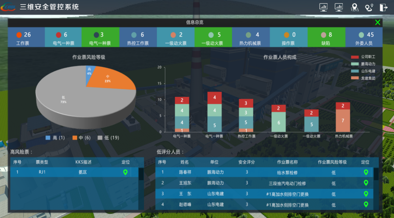 三維可視化與人員定位助力智慧電廠建設，人員定位如何助力智慧電廠發(fā)展.png